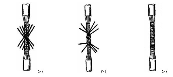铜芯导线的直线型连接