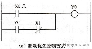 起动优先式控制环节