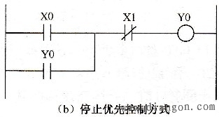 停止优先式控制环节